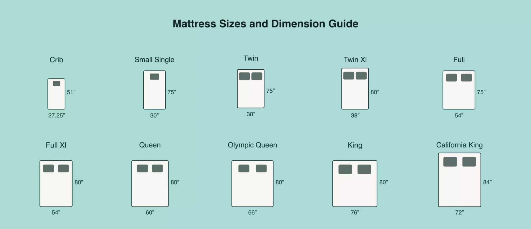 Mattress Sizes Chart And Bed Dimensions Guide