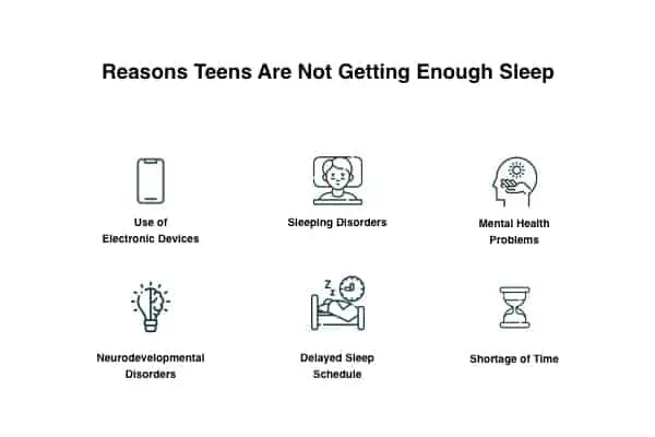 Reason of teens not getting enought sleep
