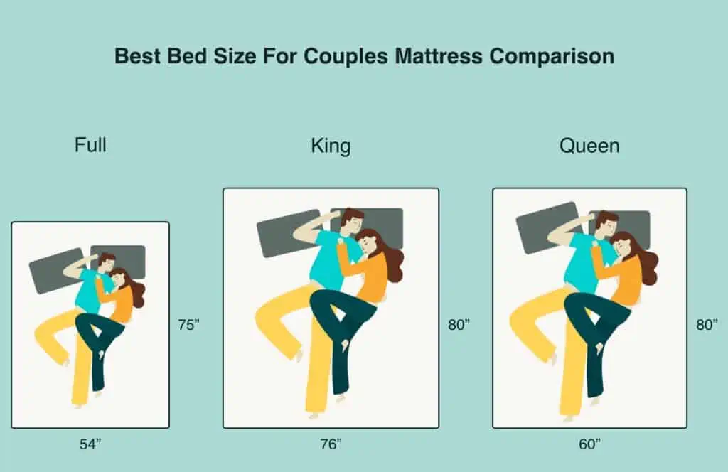 best bed size for couplesmattress comparison illustration