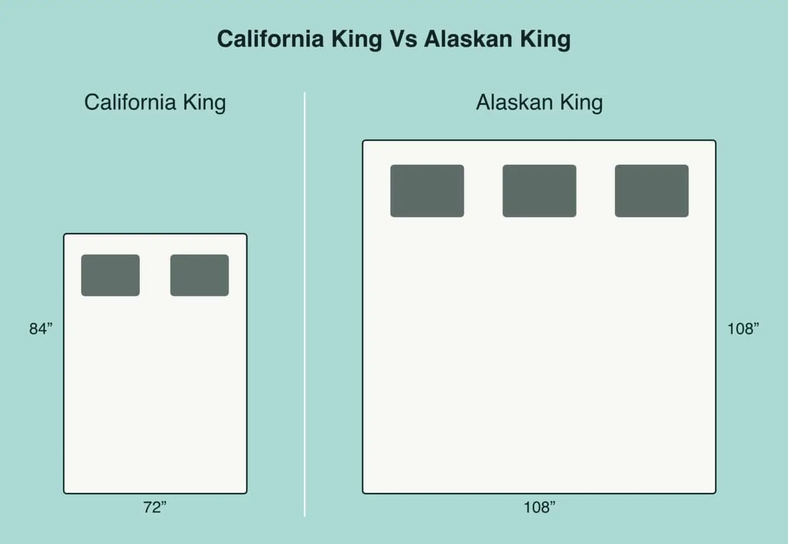 California King vs Alaskan King: What is the Difference?