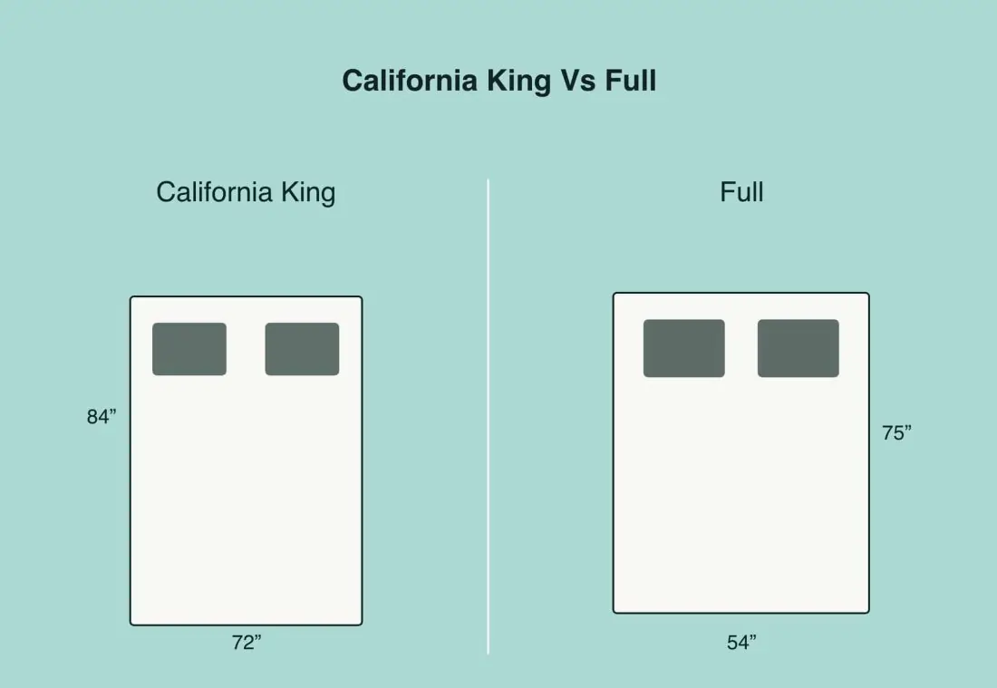 California King vs Full: What Is the Difference?