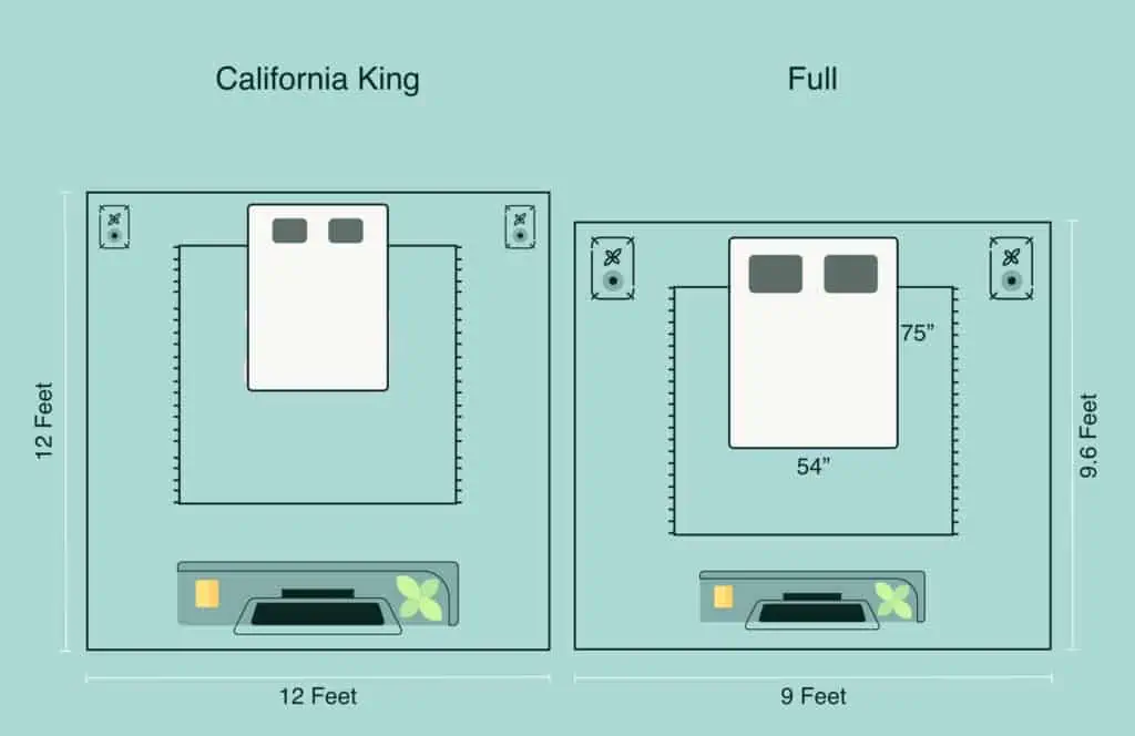california king vs full room dimensions illustration