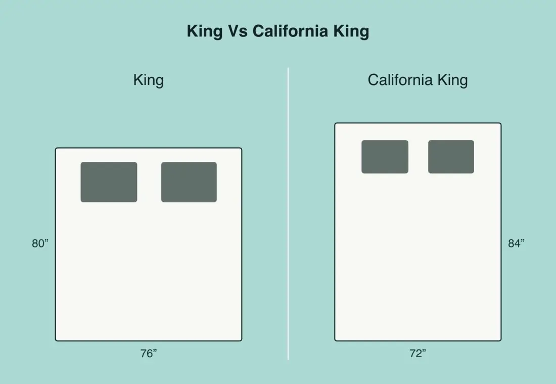 California King vs King: What Is the Difference?