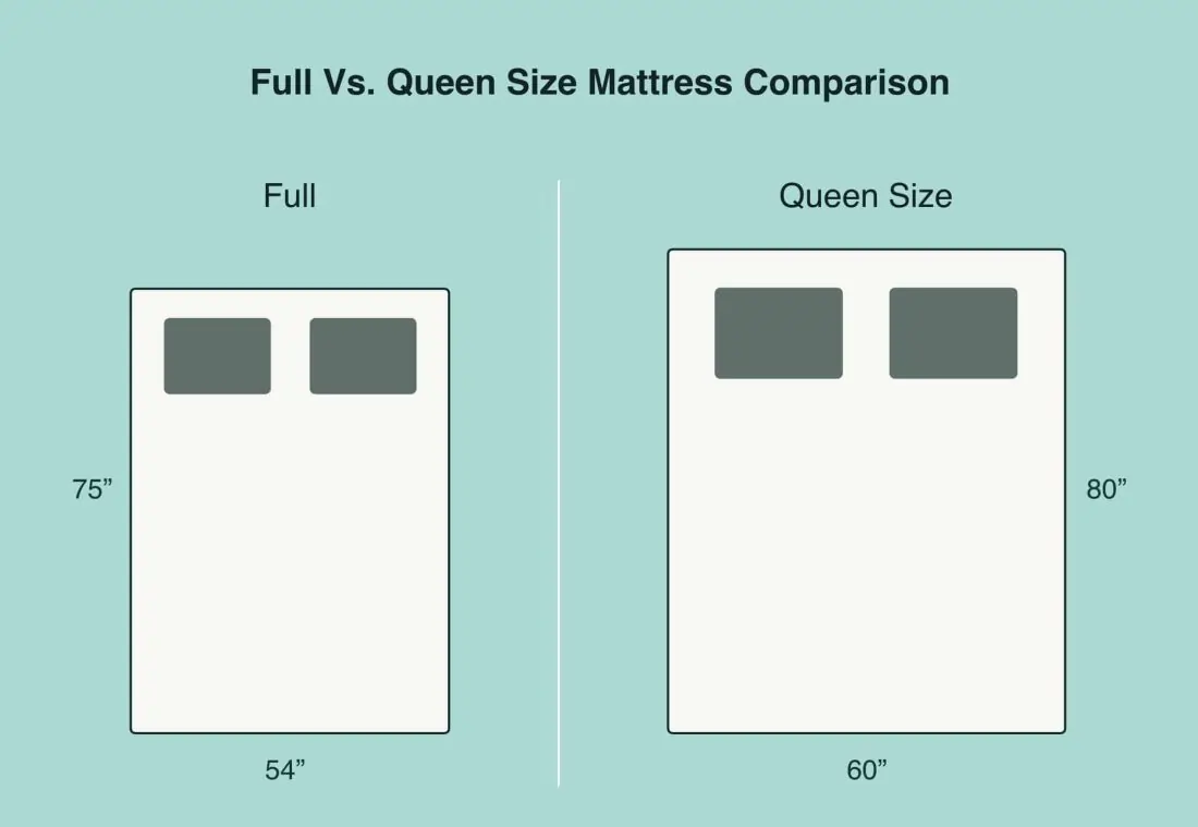 Full vs Queen: What Is the Difference?