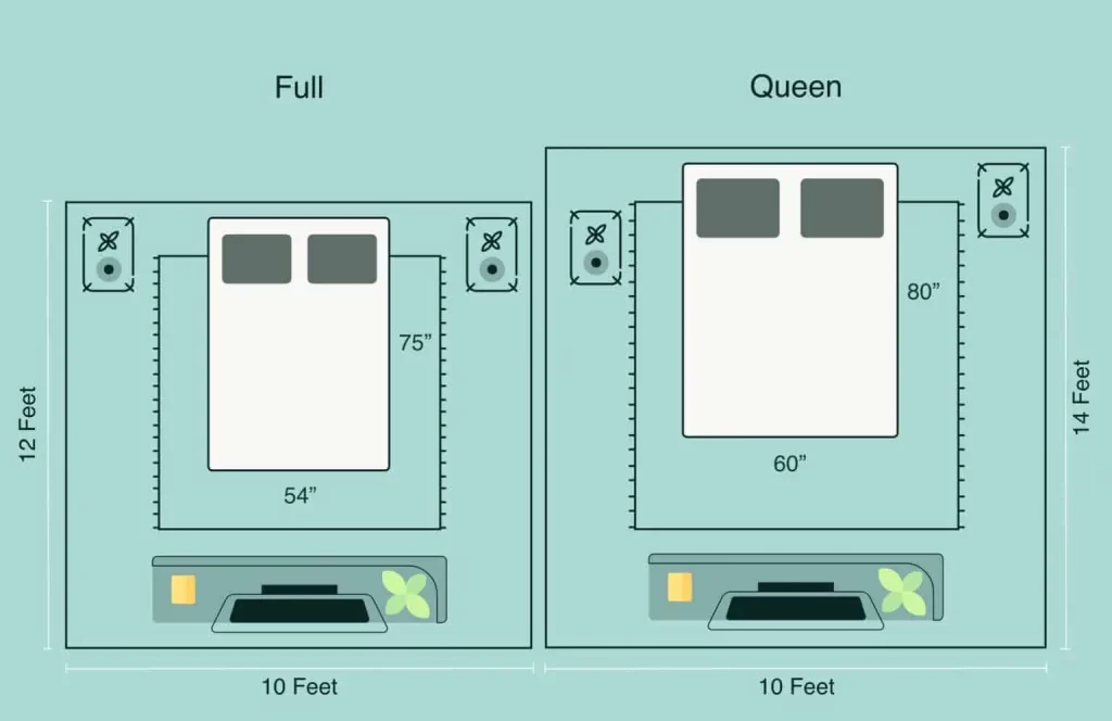 full vs queen room dimensions illustration