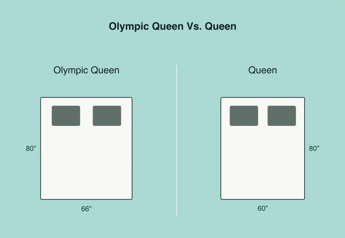 Olympic Queen vs Queen: What’s the difference?