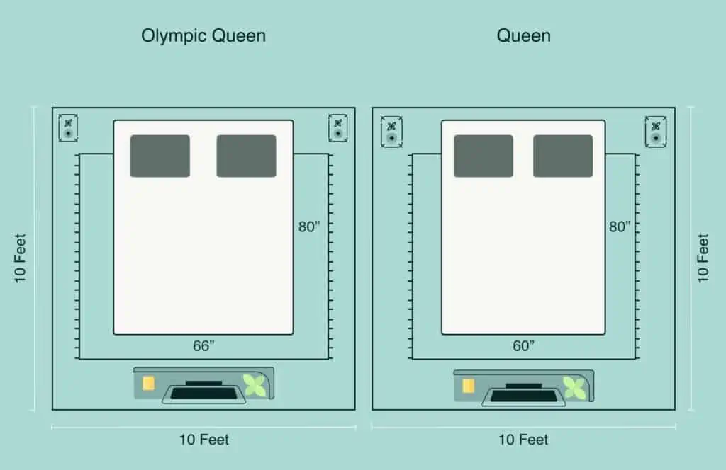 olympic queen vs queen room dimensions illustration