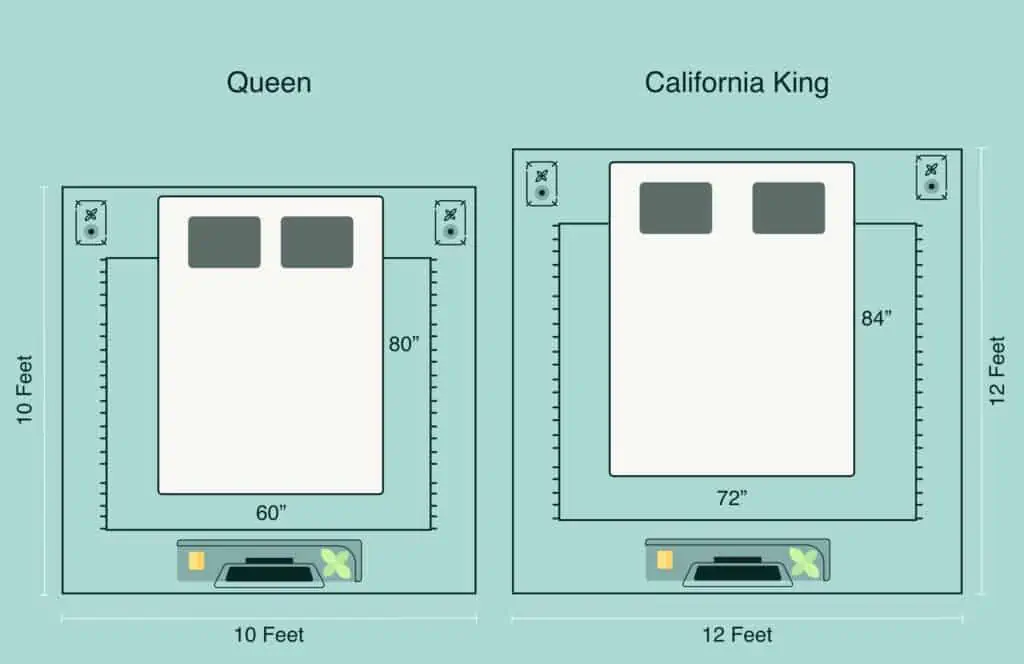 queen vs california king room dimensions illustration