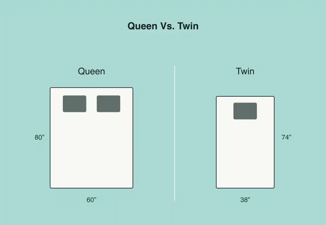 Twin vs Queen Size Mattress: What Is the Difference?