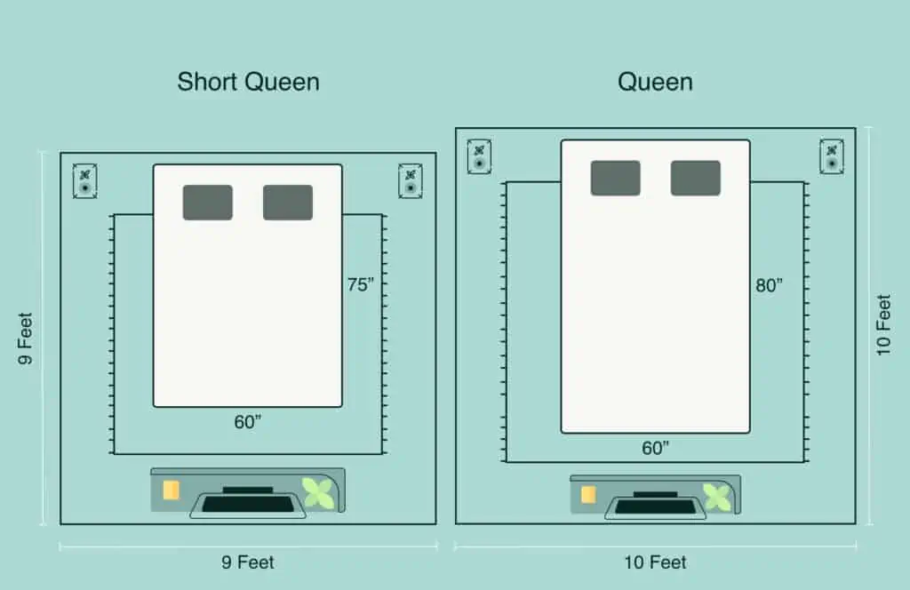 short queen vs queen room dimensions illustration