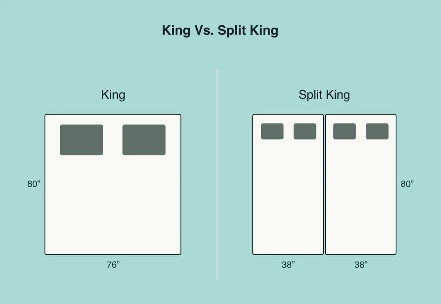 Split King vs King: What Is the Difference?