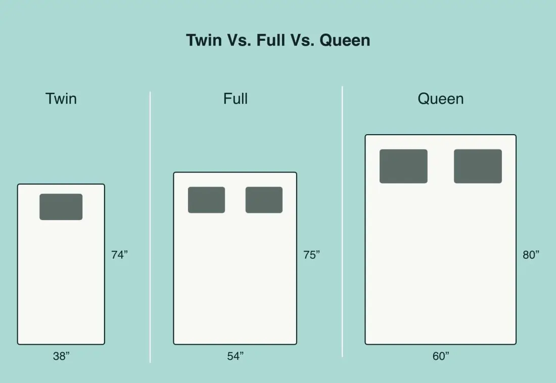 Twin vs Full vs Queen: What is the difference?
