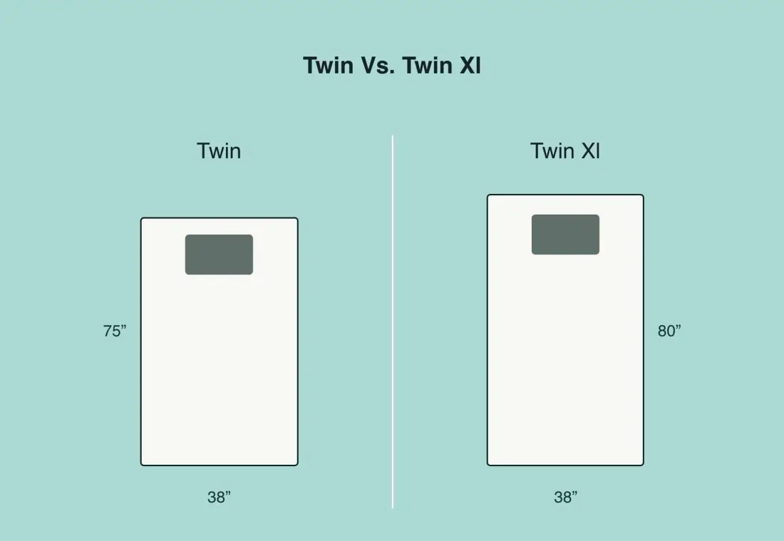 Twin vs Twin XL: What Is the Difference?