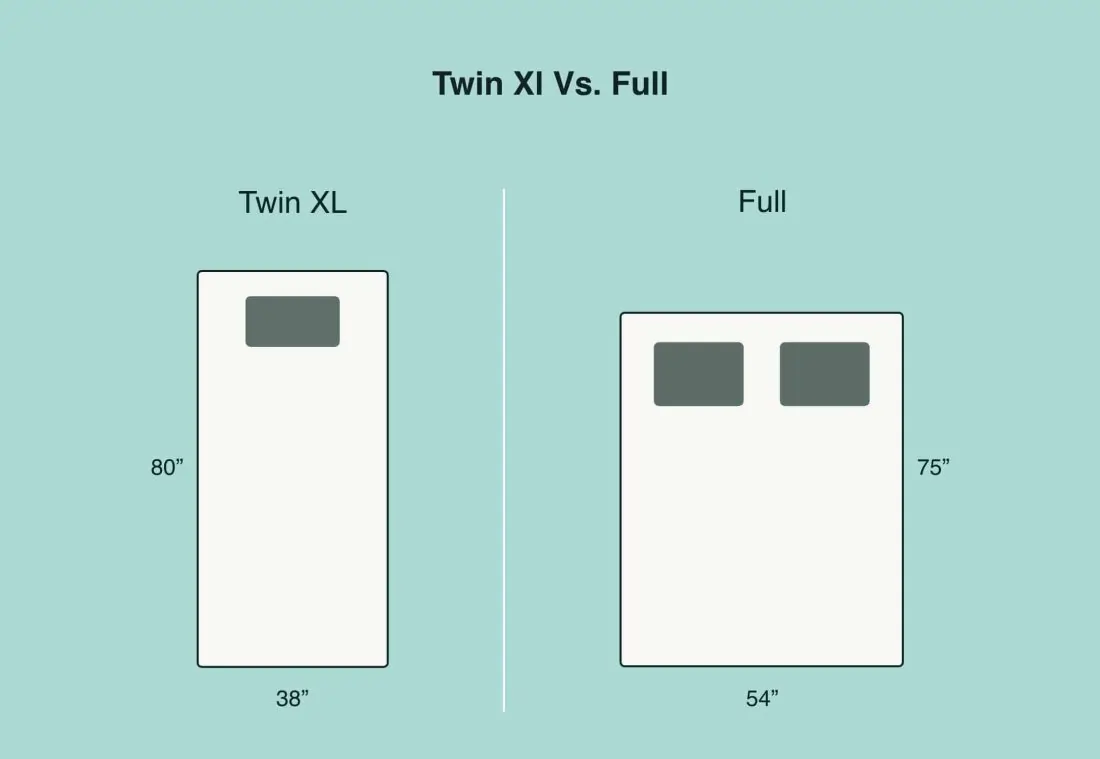 Twin XL vs Full: What Is the Difference?