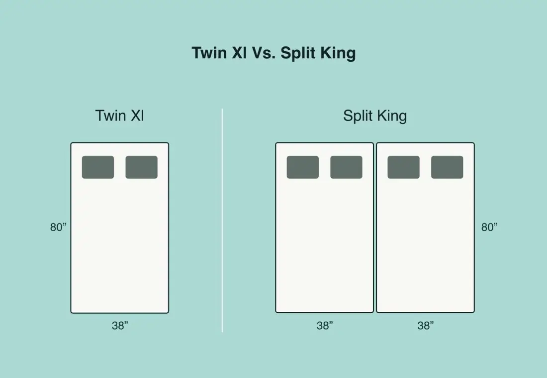 Twin XL Vs Split King : What Is the Difference?