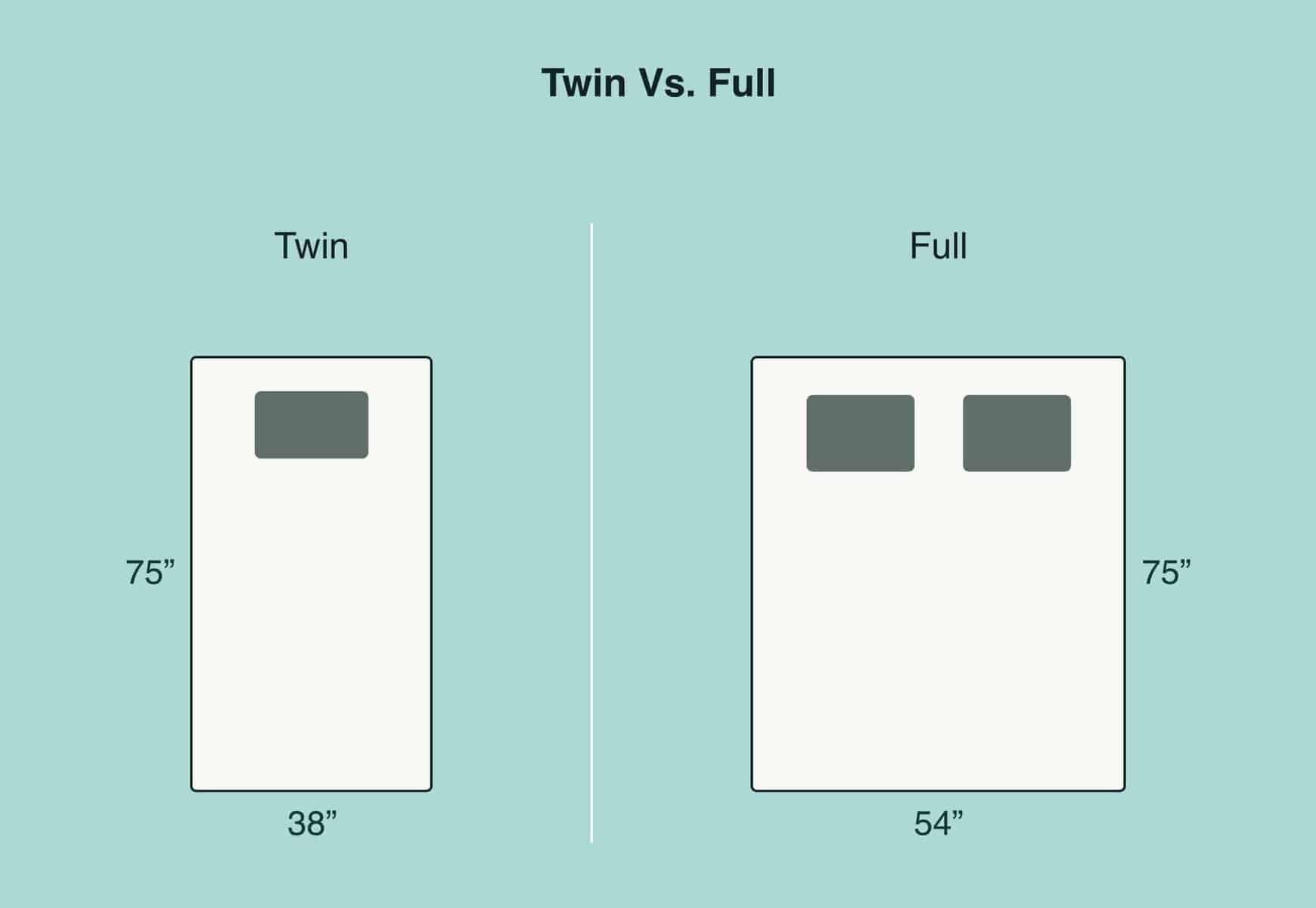 Full vs Twin Size Comparison Guide