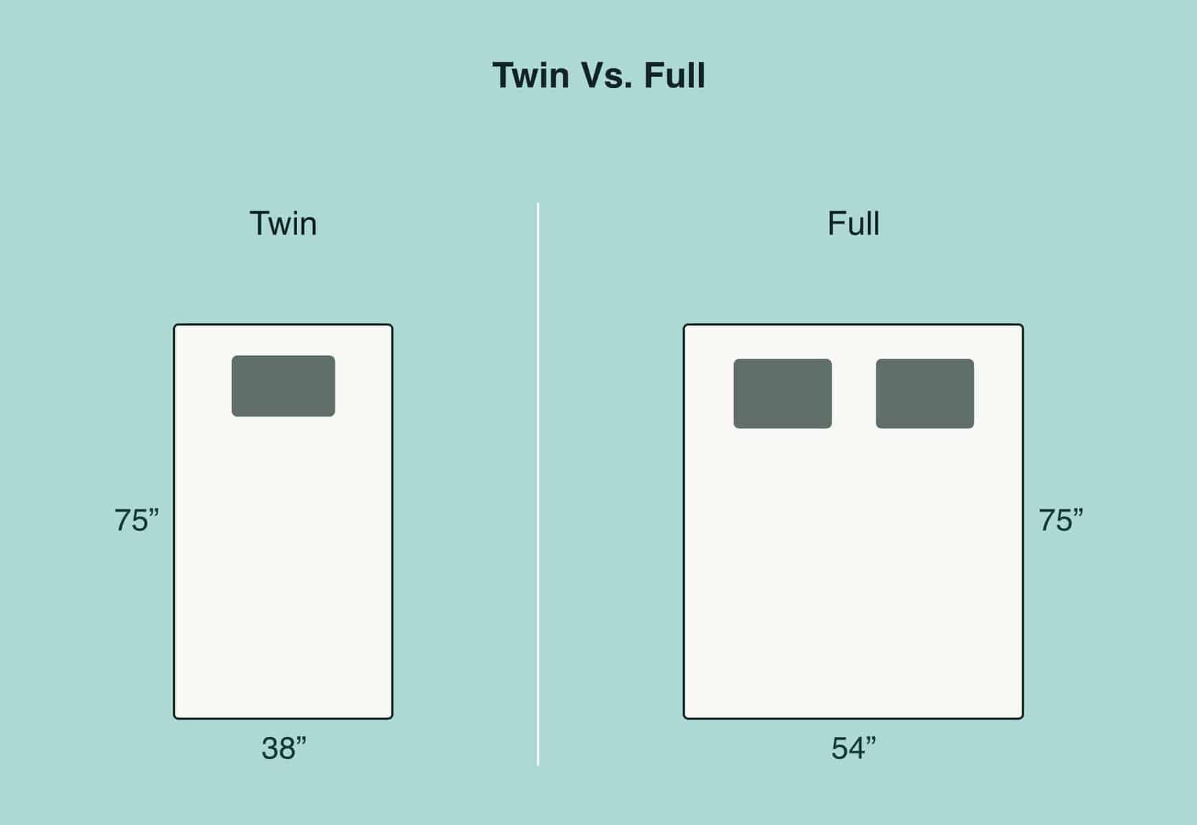 Official Split King vs Twin Size Comparison Guide