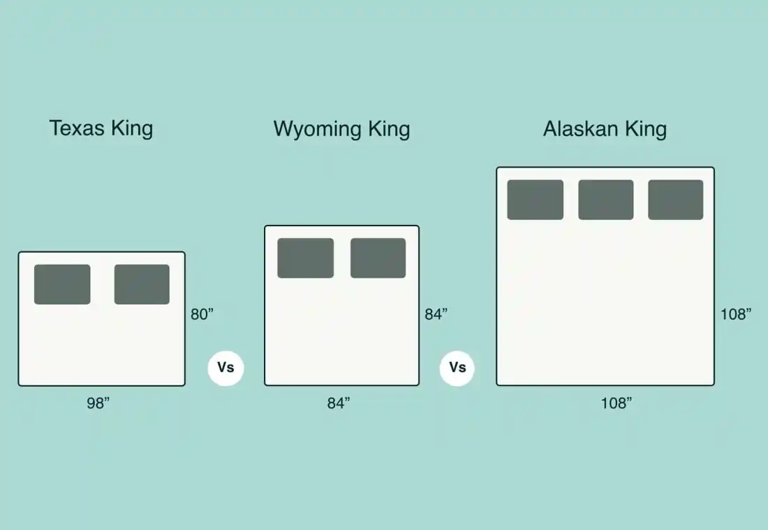 Wyoming King vs Alaskan King vs Texas King: What Is the Difference?