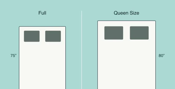 full vs queen mattress illustration