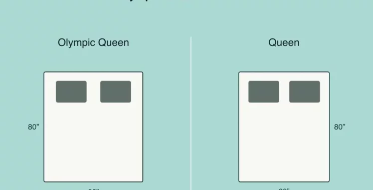 olympic queen vs queen mattress illustration