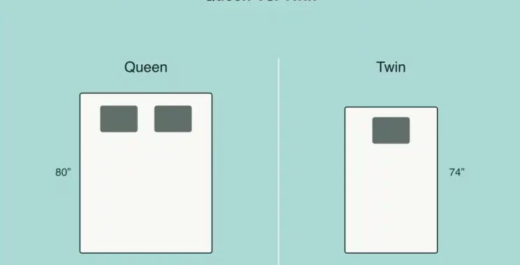 queen vs twin mattress illustration