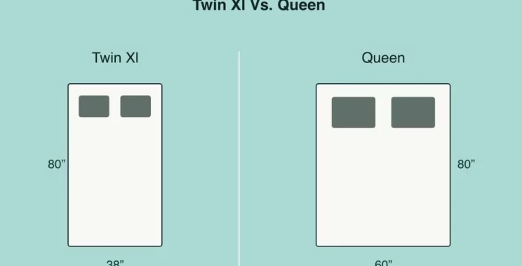 twin xl vs queen illustration