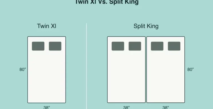 twin xl vs split king mattress illustration