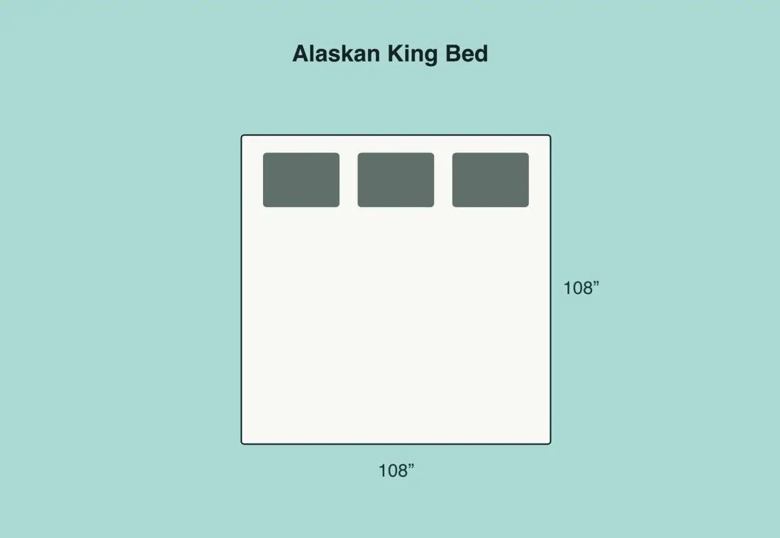 Alaskan King Bed Mattress Size Comparison Illustration