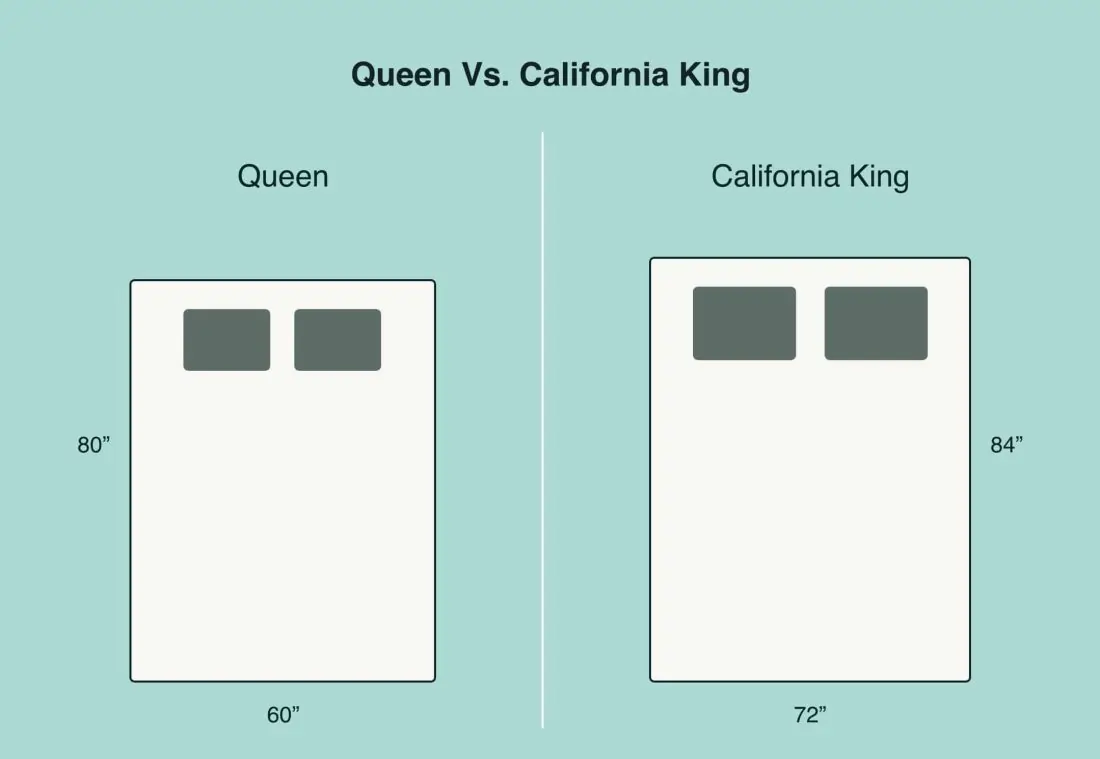 King vs Queen Bed Mattress Size Comparison Illustration